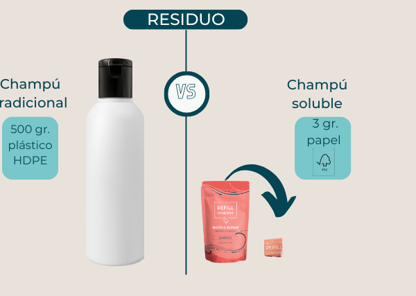 Los productos solubles de The Refill Concept redefinen la sostenibilidad en cosmética