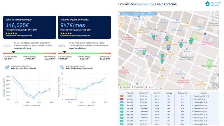 La escasez de vivienda daña a las inmobiliarias: sólo dos inmuebles nuevos al mes por agencia, según Hanok