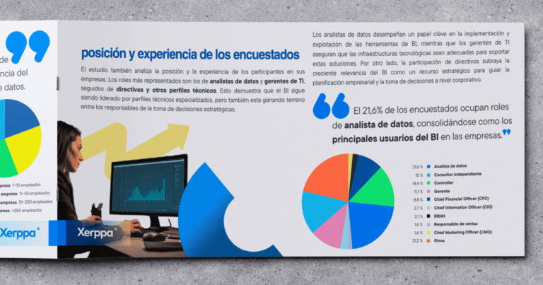 Barómetro Business Intelligence 2025: radiografía del uso real en las empresas españolas