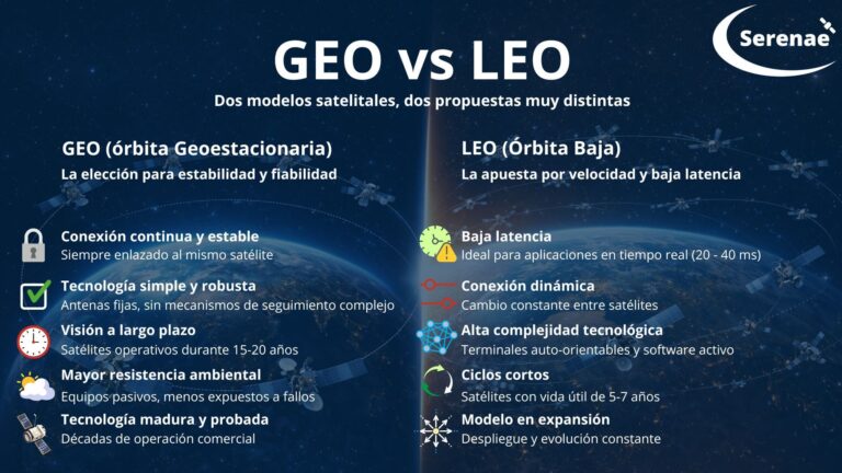 Serenae reivindica la tecnología GEO frente al auge de los sistemas de órbita baja