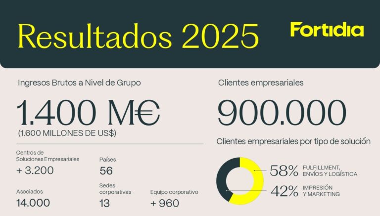 Resultados Fortidia 2025: expansión internacional y fortalecimiento de la plataforma global